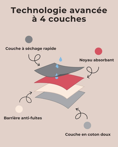 Culottes anti-fuites antibactériennes